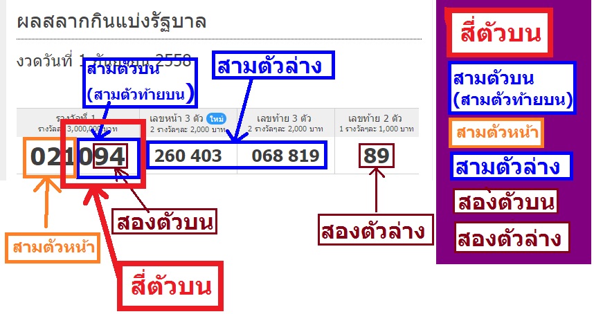 ซื้อหวยออนไลน์ เว็บไหนดี